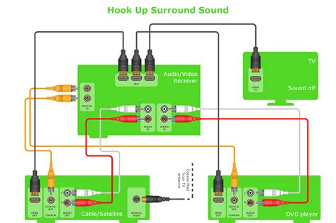 Verifying Connectivity and Sound Performance