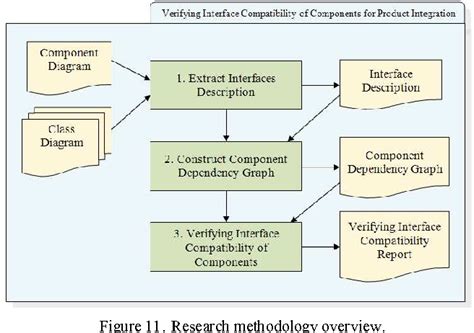 Verifying Dependency Compatibility