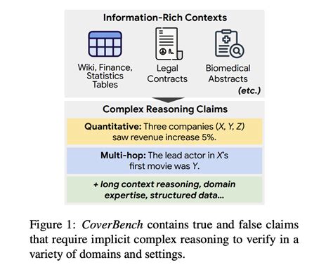 Verifying Language Modification