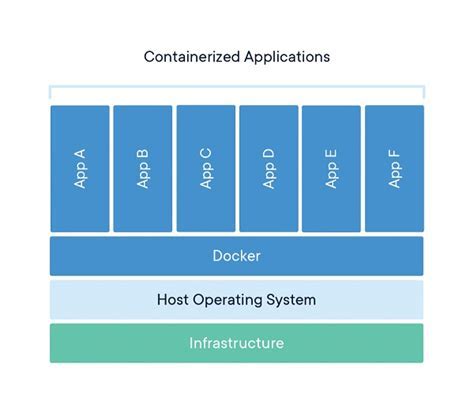 Verifying System Requirements for Docker Desktop