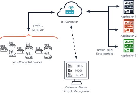 Verifying the Connection: Ensuring Successful Device Connectivity