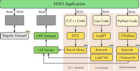 Verifying the HDF5 Installation