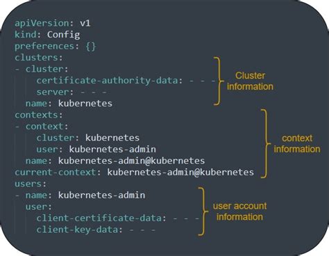 Verifying the Modifications in the Kubernetes Configuration Folder