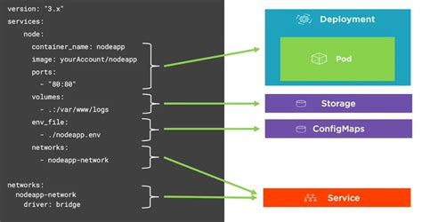 Verifying the Path to the Desired File in Docker Compose