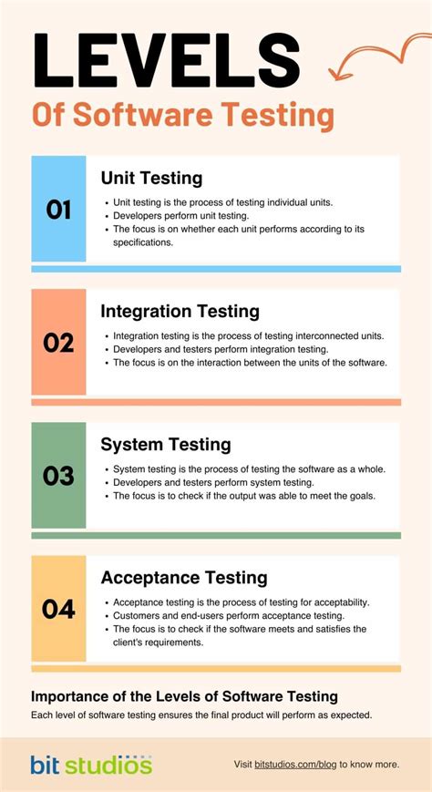 Verifying the Software and Features