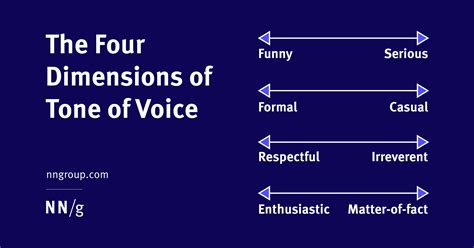 Voice Projection and Clarity