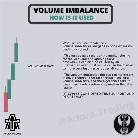 Volume imbalance customization
