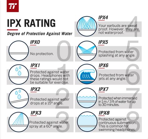 Water Resistance Rating: Understanding the IPX Rating System