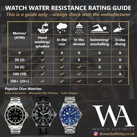 Water Resistance of Apple Watches Explained