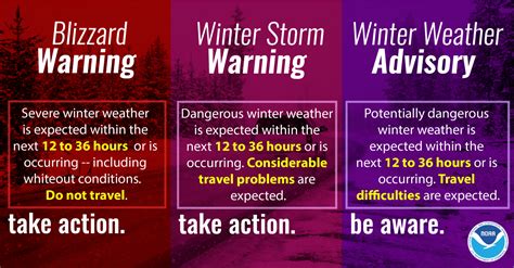 Weather as a Metaphor: Understanding the Significance of Snow