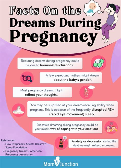 What Does Dreaming About Pregnancy Symbolize?