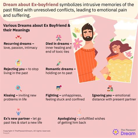 What Does Your Dream About a Past Partner Represent?