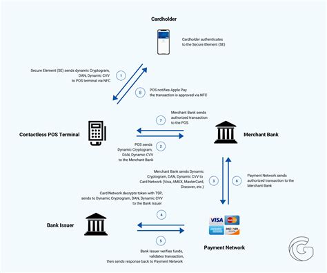 What is Apple Pay and how does it function?