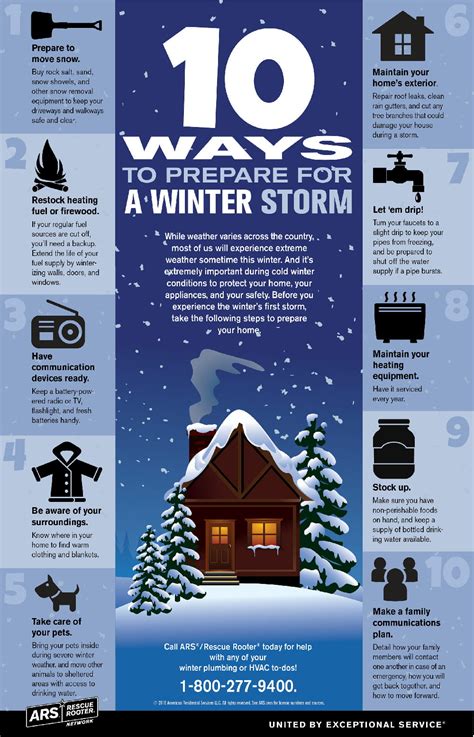 When Winter Turns Deadly: The Hazards of Severe Snowfall and How to Ensure Your Safety