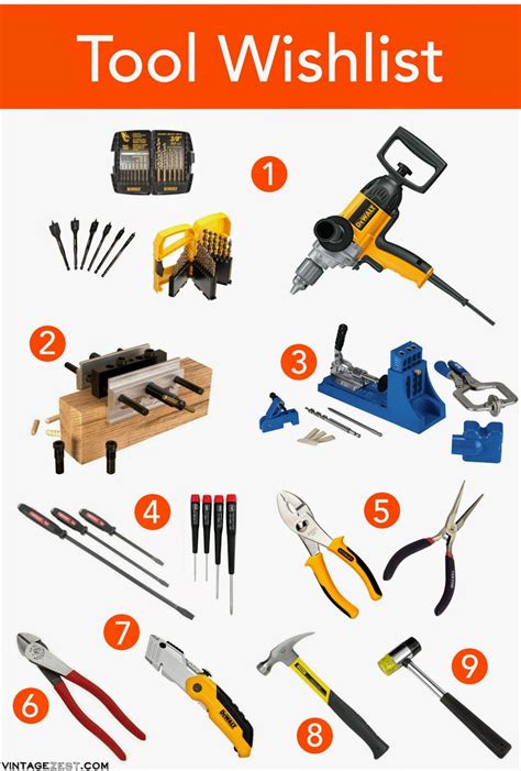 Where to Find the Necessary Tools?