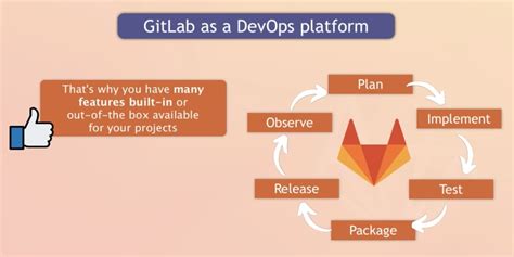 Why GitLab is a Vital Tool for Developers