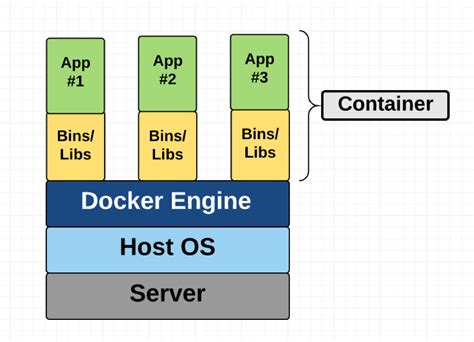 Why Opt for Test Containers within Docker Environments?