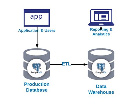 Why PostgreSQL Offers Reliability for Data Storage in iOS Apps