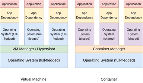 Why Should You Embrace the Power of Docker?