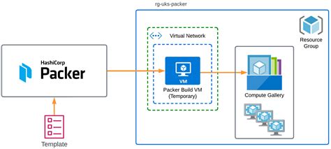 Why choose Packer as your preferred tool for creating Windows-based virtual machine images?