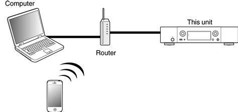 Wi-Fi Network Settings: A Potential Barrier to AirPlay Functionality