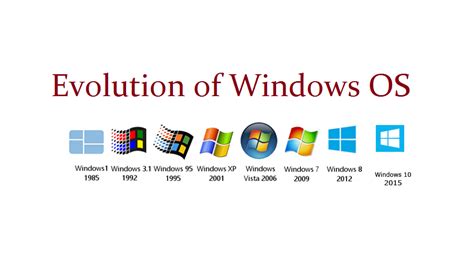 Windows 10: The Flagship Operating System