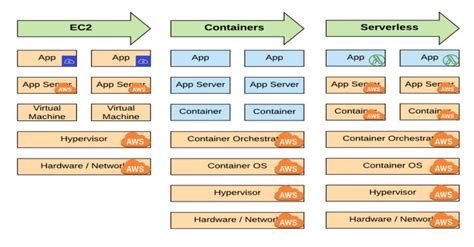 Windows Containers vs Ubuntu Containers: A Comparative Analysis