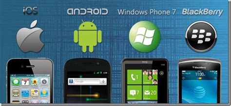 Windows Mobile: An Operating System Designed for Smartphones