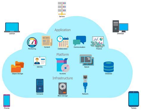 Windows Server: Empowering Enterprises and Driving Cloud Computing