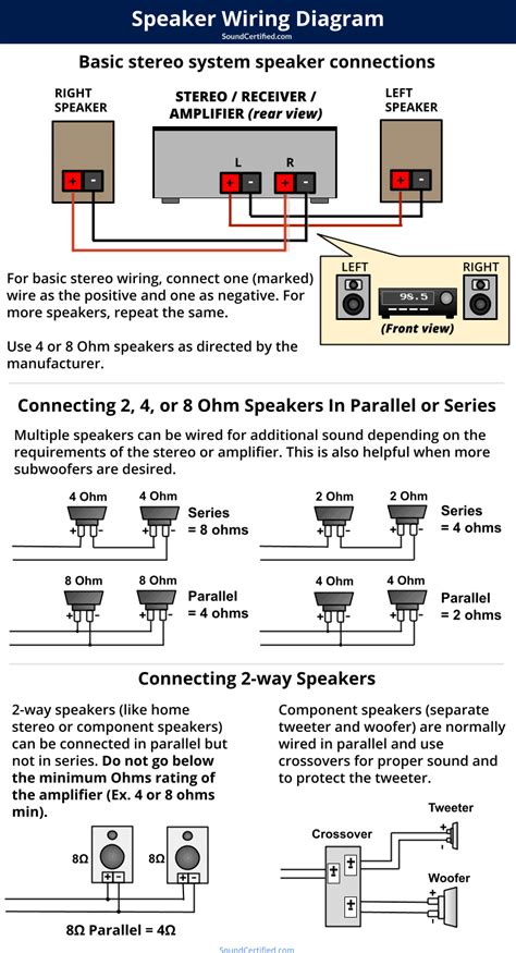 Wiring Connections: The Functionality of the Left and Right Channels