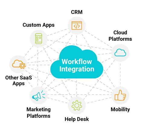 Workflow Integration: