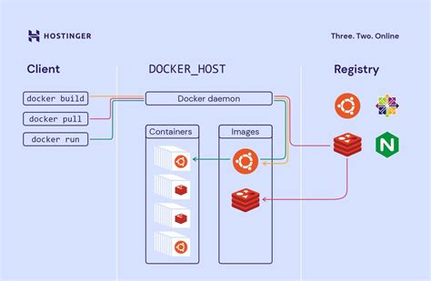 Working with Docker Support