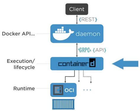 Working with File Systems in Docker Compose