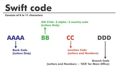 Writing the Swift Code