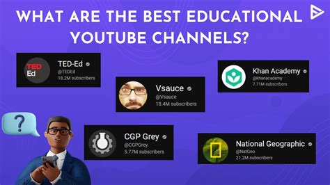 YouTube as an Educational Resource: Exploring Informative and Engaging Channels