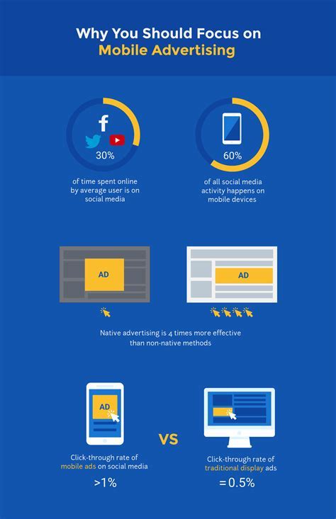 iOS IDFAs: What Are They and How Are They Utilized?