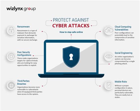 iOS Security: Strengthening the Operating System Against Cyber Threats