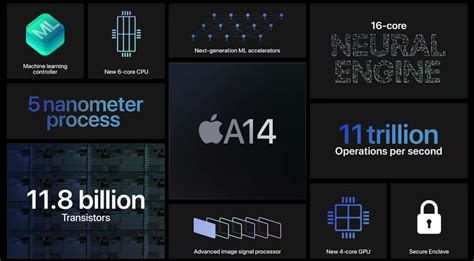 iPad Air: A14 Bionic Chip for Exceptional Speed and Performance