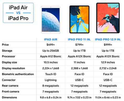 iPad Air vs Air 2: A Comparison Guide